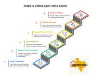 Danny Buys Houses Releases Free Consumer Checklist to Help San Antonio Homeowners Navigate the Cash Buyer Market Safely