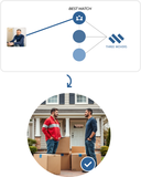 Three Movers Reports 27% Increase in Long-Distance Moving Inquiries in Q2 Earnings Report