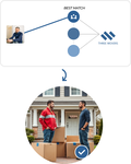 Three Movers Reports 27% Increase in Long-Distance Moving Inquiries in Q2 Earnings Report
