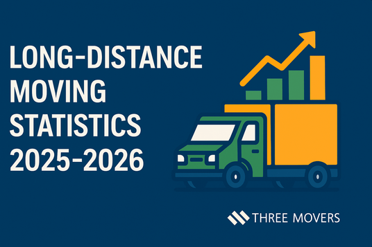 Three Movers Publishes  Long Distance Moving Statistics 2025–2026 to Shape Industry Decisions