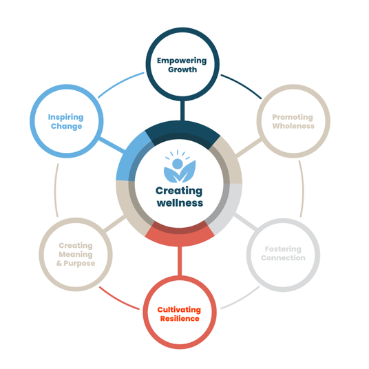 Darcy Bailey & Associates Counselling Inc. Wins “Best in Langley” Award