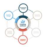 Darcy Bailey & Associates Counselling Inc. Wins “Best in Langley” Award