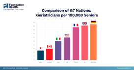 Report: Canada Ranks Second-to-Last in G7 for Geriatricians, as Broken Referral System Worsens Crisis