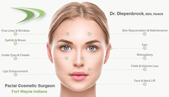 Essential Questions to Ask Your Plastic Surgeon on Your First Visit or Consultation