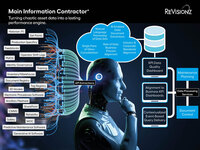 ReVisionz Launches Main Information Contractor+ to Deliver Lifecycle-Ready Asset Data for Owner-Operators