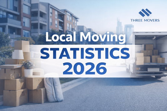 Three Movers Releases 2026 Local Moving Statistics On U.S. Relocation Trends