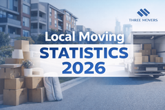 Three Movers Releases 2026 Local Moving Statistics On U.S. Relocation Trends