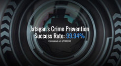 Jatagan Security Achieves 99.94% Crime Prevention Success Rate in 2025, Setting New Industry Benchmark