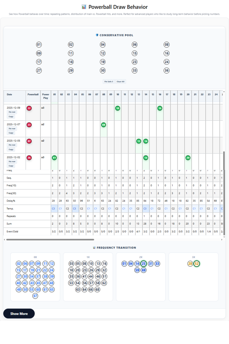 NichebrAI Stats Lab Launches SaaS Platform in Lottery Analytics