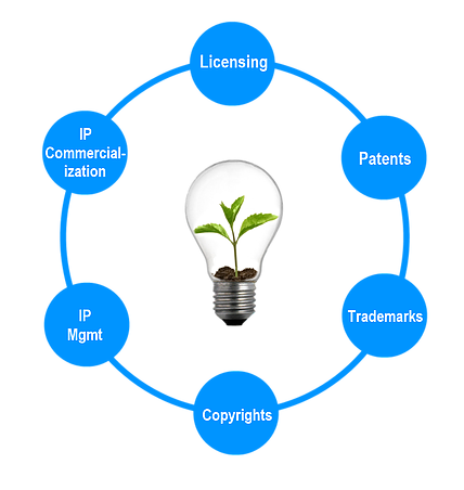 Incubate IP Attorney Earns Illinois Super Lawyers Recognition Again