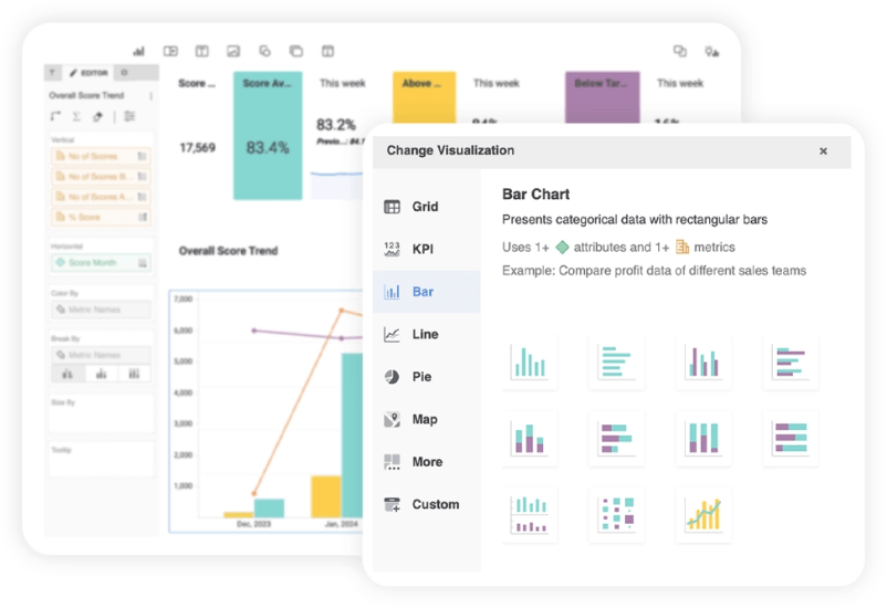 Scorebuddy Launches QA &amp; CX Intelligence Quarterly Pulse Report, Revealing Gap Between AI Strategy and Frontline Reality