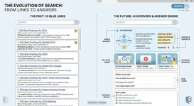 Underground SEO University - Answer Engine Optimization