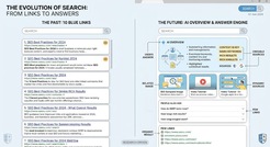 Underground SEO University - Answer Engine Optimization