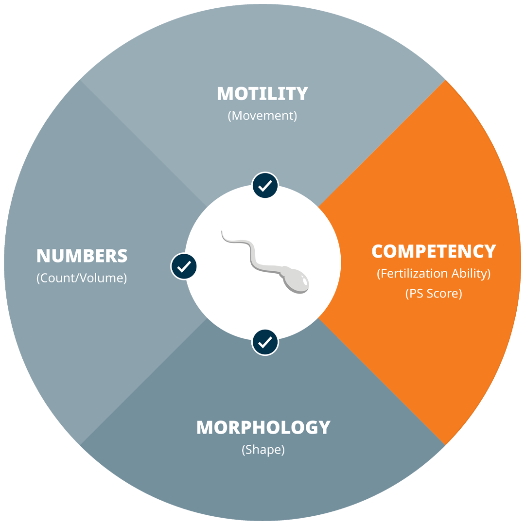 Nearly Half of Infertility Cases Involve Men, Yet Most Skip Testing. PS Fertility Wants to Close the Gap.