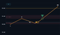 How to Trade SPX Using Market Structure Instead of Market Predictions Comprehensive Guide By Coffee With Q 