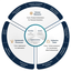 The Four-Question Process Confidence Wealth Management's CEO Uses to Turn Employee Ideas Into Firm-Wide Capabilities 