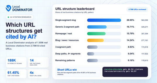 Local Dominator Data Shows AI Engines Favor Short URLs