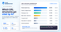 Local Dominator Data Shows AI Engines Favor Short URLs