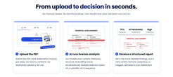 Fake PDF Detector by TruthScan
