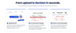 Fake PDF Detector by TruthScan