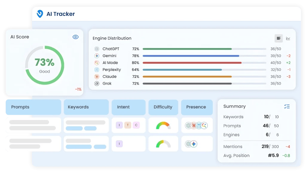 Local Dominator AI Visibility Software Lets Claude Prioritize What to Fix