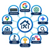 Big West Marketing Breaks the 225 Google Reviews Mark Without Losing Its Small-Team Touch
